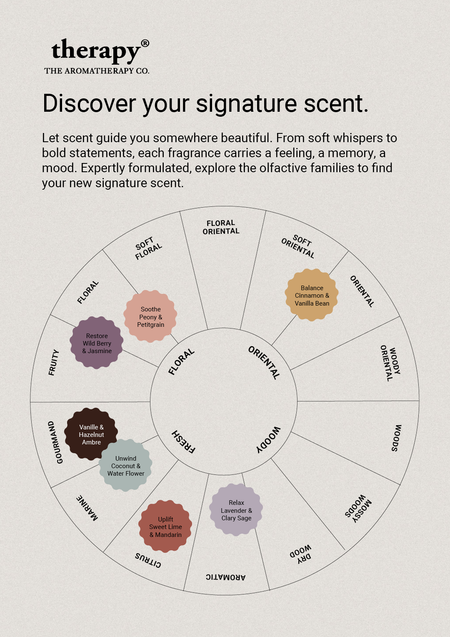 Therapy Discover your signature scent card with a fragrance family wheel