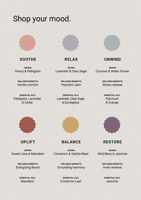 Therapy Shop your mood card showing six scent moods with their aromas and essential oils
