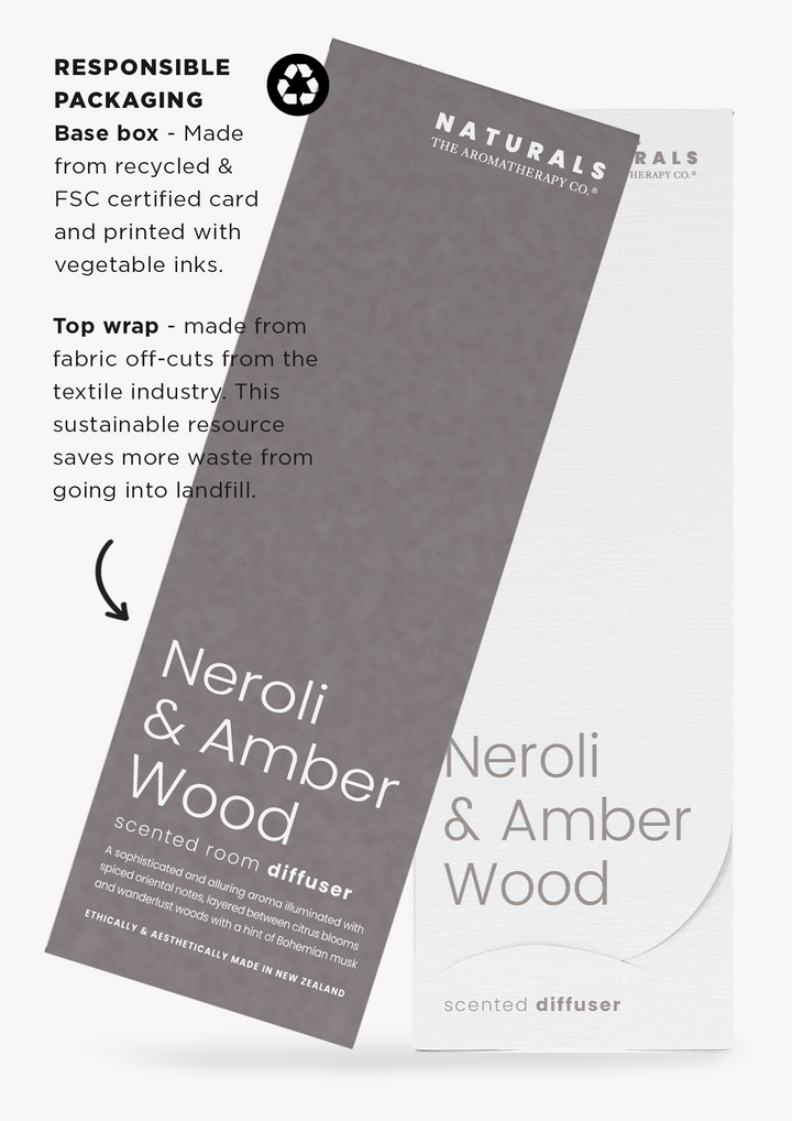Packaging graphic for the Naturals diffuser showing the recycled base box and fabric offcut top wrap