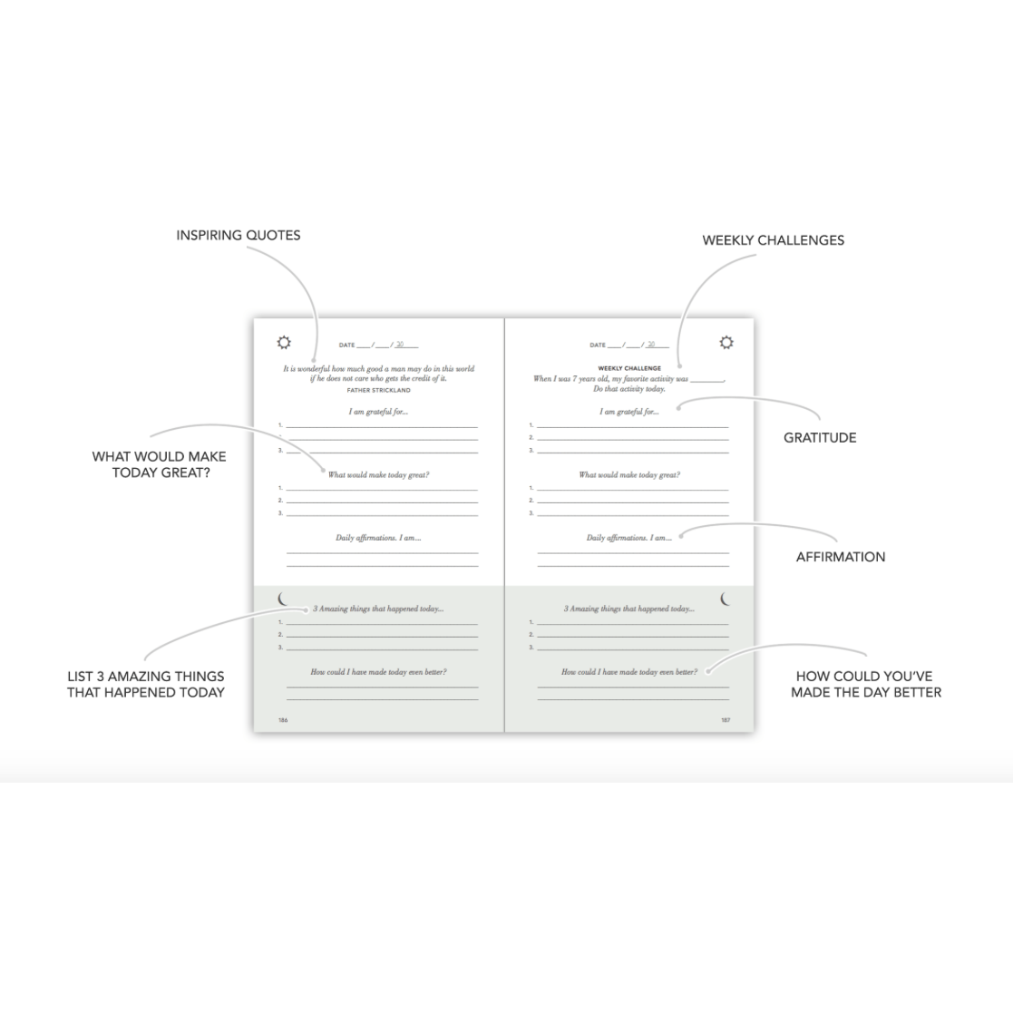 Diagram of a Five Minute Journal daily page with labelled morning and evening sections