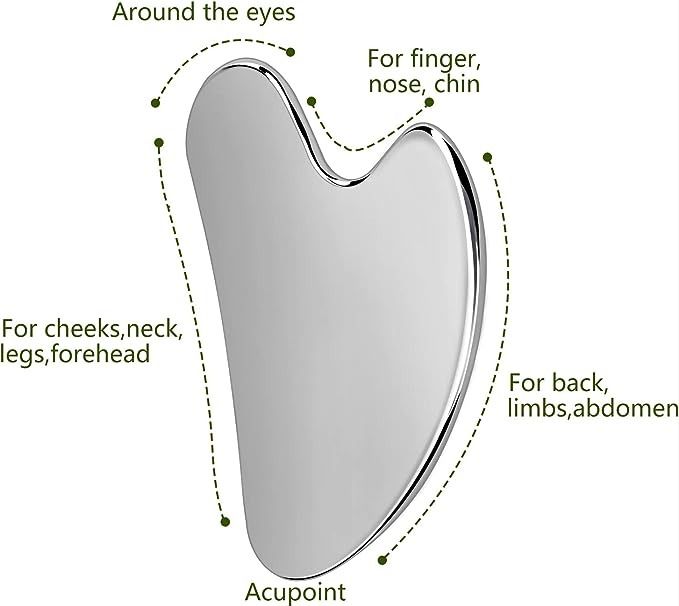 Diagram of the gua sha showing which edge suits each area of the face