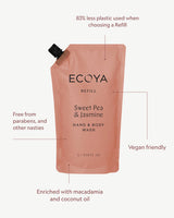 Hand & Body Wash Refill by ECOYA | 1L, Six Fragrances