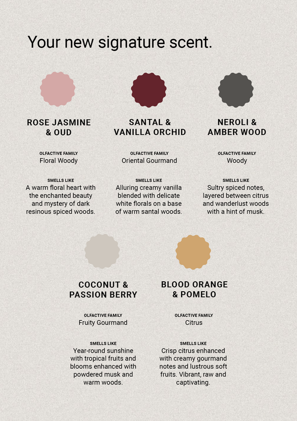 Naturals fragrance guide describing the Rose Jasmine, Santal, Neroli, Coconut and Blood Orange scents