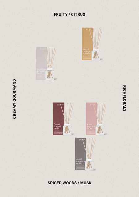 Naturals diffuser range chart grouping five fragrances by scent family