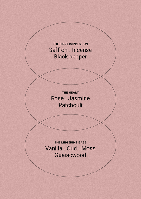 Fragrance notes card in dusty pink, with top, heart and base notes set in three overlapping circles