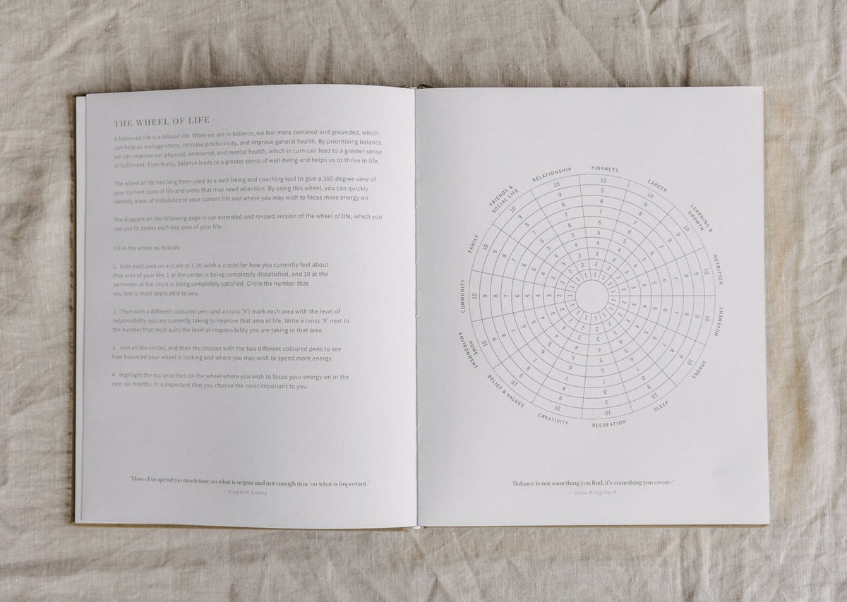 Open spread of the YOU. journal with a page of guidance beside a printed circular wheel of life exercise