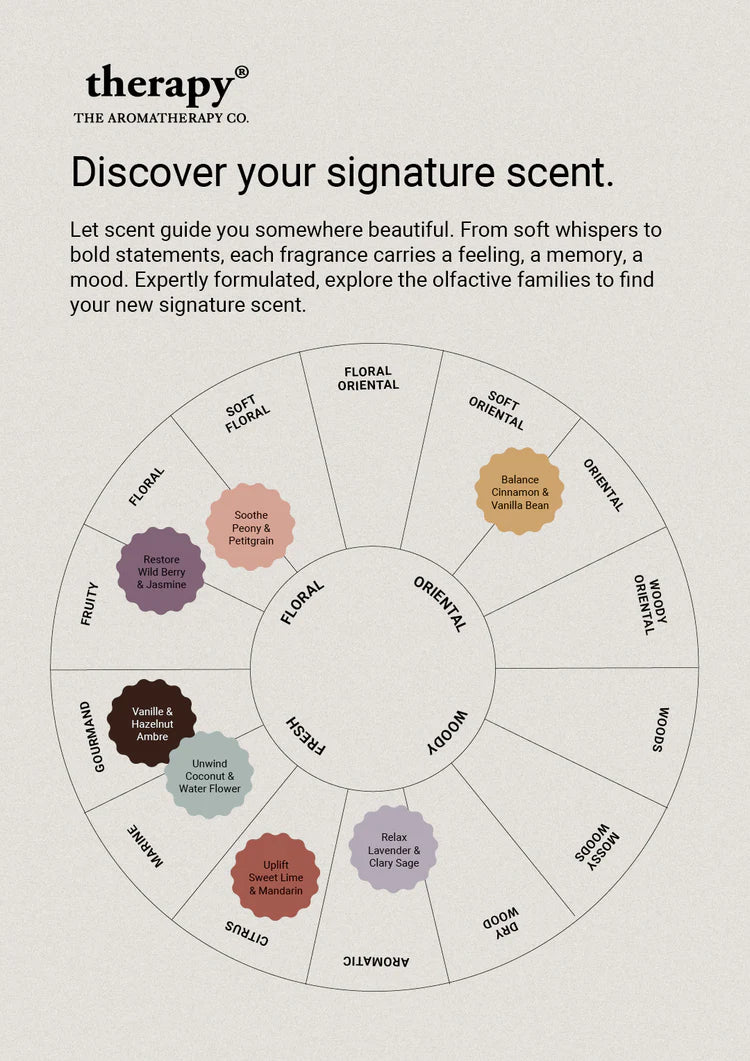 Therapy Discover your signature scent card with a fragrance family wheel