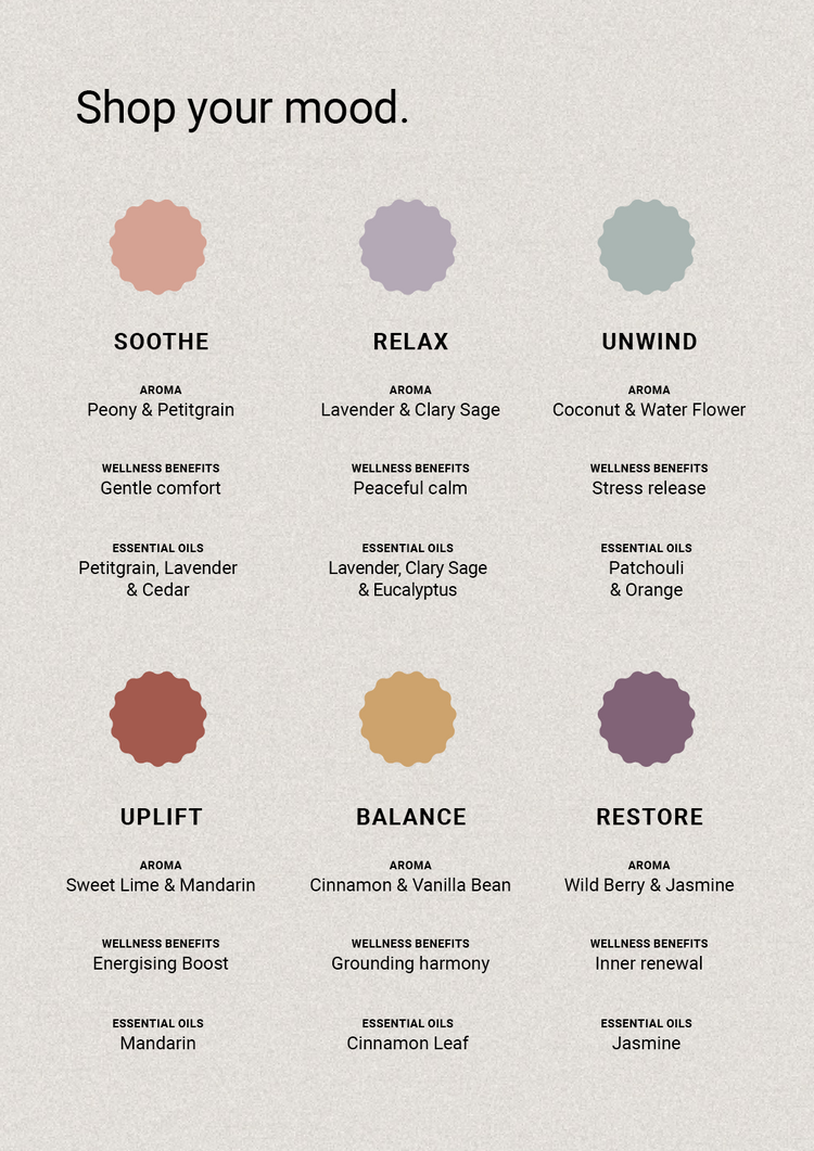 Therapy Shop your mood card showing six scent moods with their aromas and essential oils