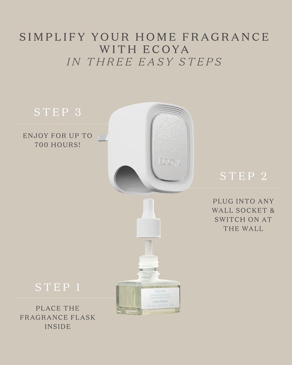 Step-by-step guide to inserting the flask and plugging in the Ecoya Plug-In Diffuser