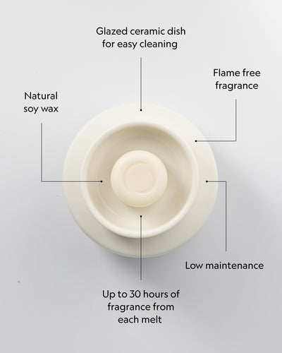 ECOYA Electric Wax Melter feature diagram showing glazed ceramic dish, flame-free fragrance, natural soy wax, and low maintenance design.