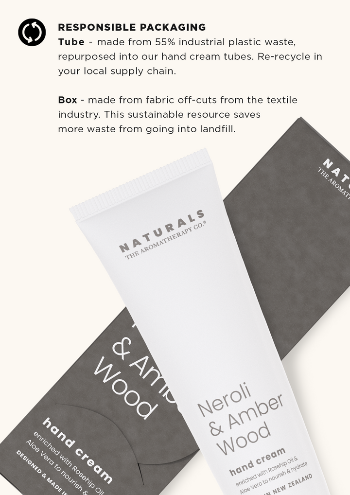 Naturals packaging card showing the hand cream tube and box with packaging notes