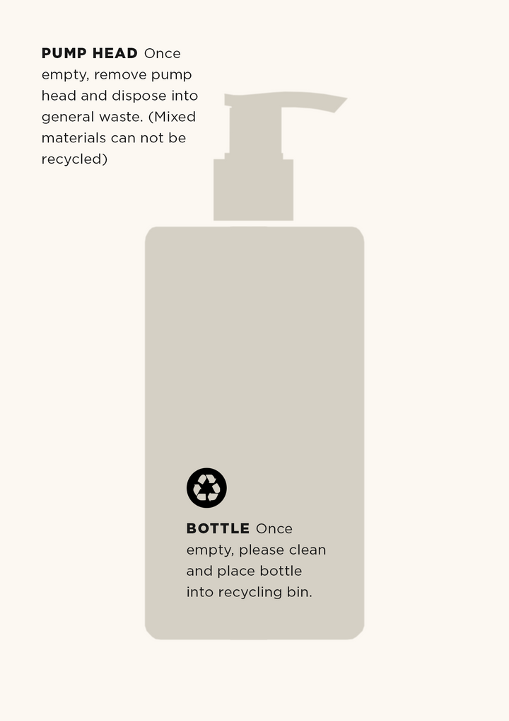 Recycling guide card showing how to separate the Naturals pump head and bottle