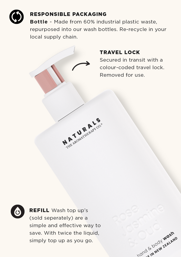 Packaging graphic for the Naturals bottle showing the refill, travel lock and recycled bottle