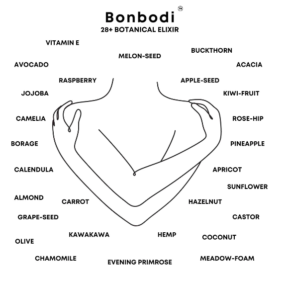 Bonbodi - a luxurious pampering guide highlighting the benefits of pre-party prep and the GLOWUP BODY CLEANSE - THE PERFECT PREP + A HINT OF SPARKLE.