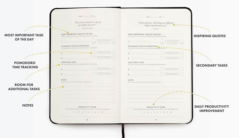 An Intelligent Change Productivity Planner with labeled sections.